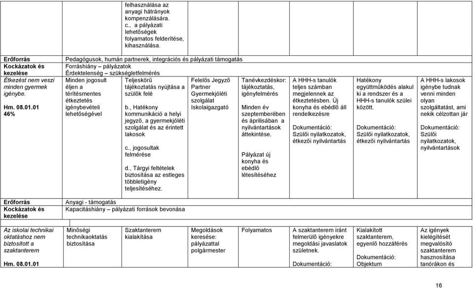 a Partner térítésmentes szülők felé Gyermekjóléti étkeztetés szolgálat igénybevételi Iskolaigazgató lehetőségével b.