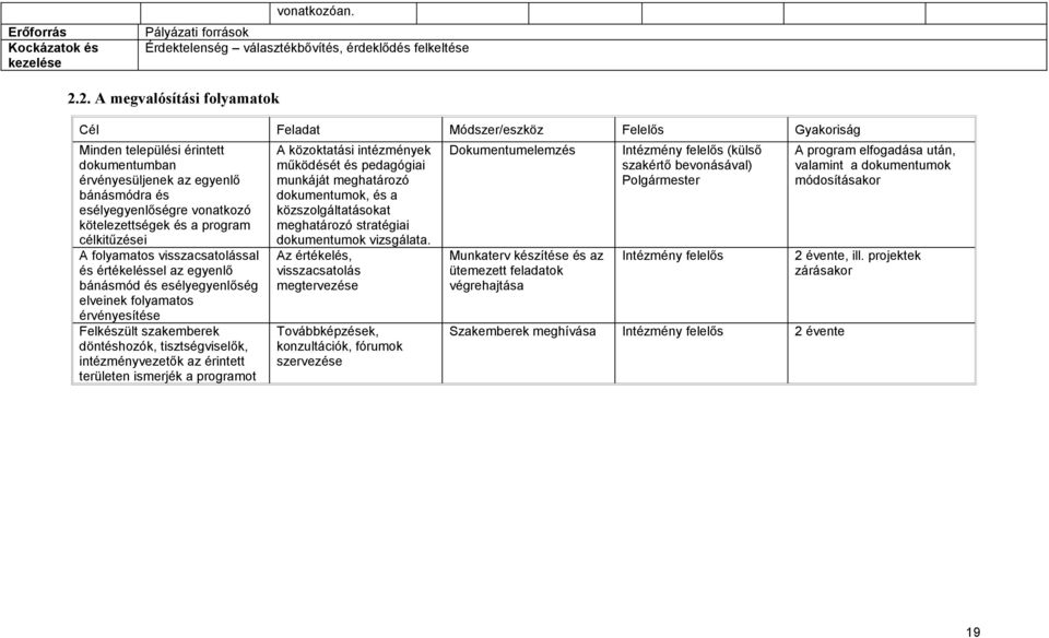 kötelezettségek és a program célkitűzései A folyamatos visszacsatolással és értékeléssel az egyenlő bánásmód és esélyegyenlőség elveinek folyamatos érvényesítése Felkészült szakemberek döntéshozók,