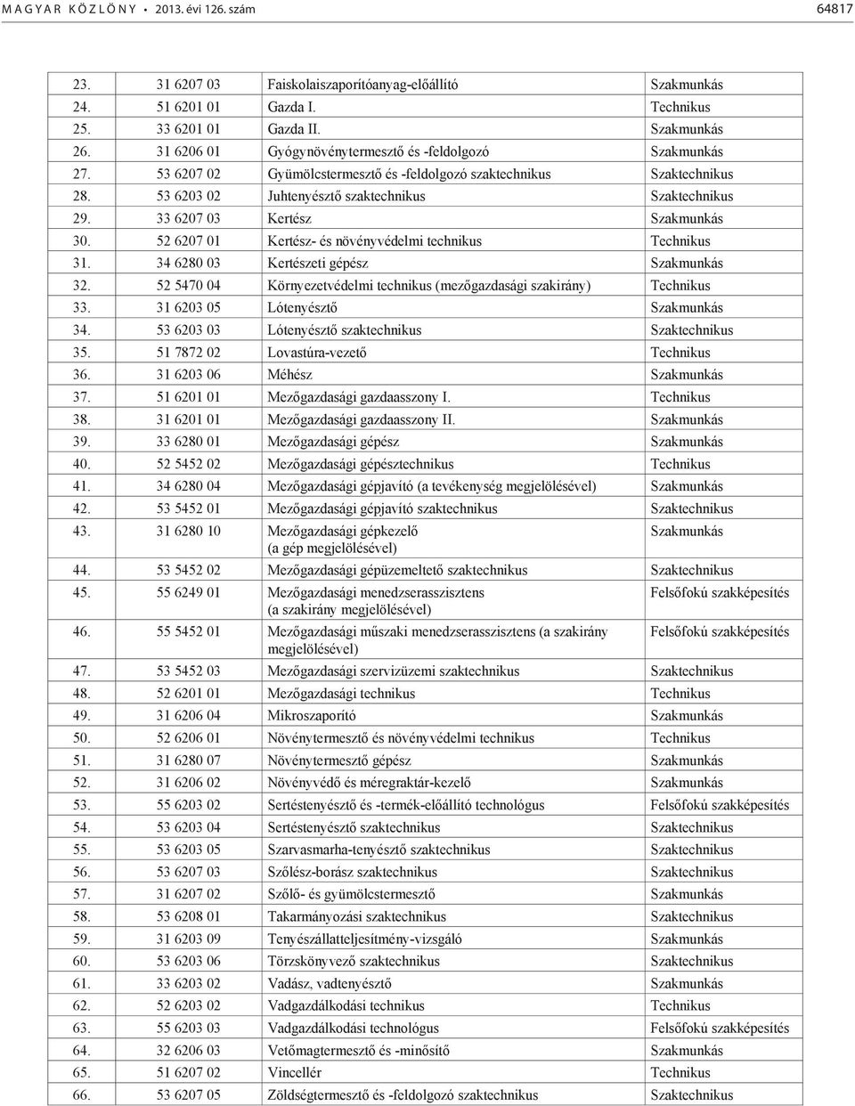 33 6207 03 Kertész 30. 52 6207 01 Kertész- és növényvédelmi technikus 31. 34 6280 03 Kertészeti gépész 32. 52 5470 04 Környezetvédelmi technikus (mezőgazdasági szakirány) 33.