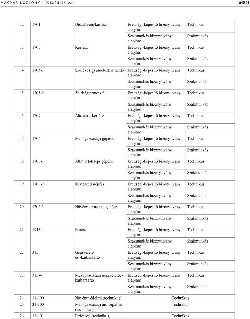 1707 Általános kertész Érettségi-képesítő bizonyítvány bizonyítvány 17. 1706 Mezőgazdasági gépész Érettségi-képesítő bizonyítvány bizonyítvány 18.