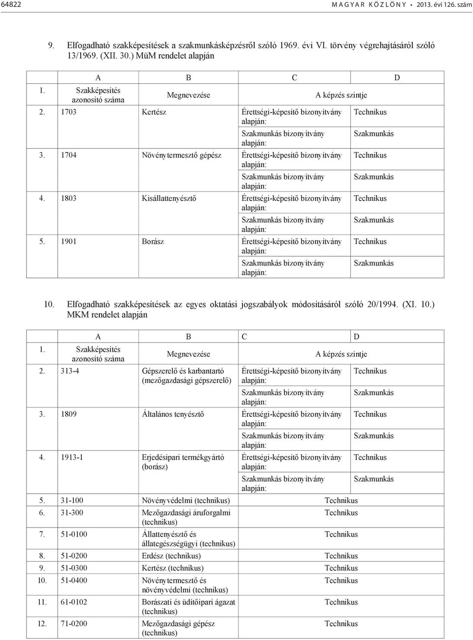 1704 Növénytermesztő gépész Érettségi-képesítő bizonyítvány bizonyítvány 4. 1803 Kisállattenyésztő Érettségi-képesítő bizonyítvány bizonyítvány 5.