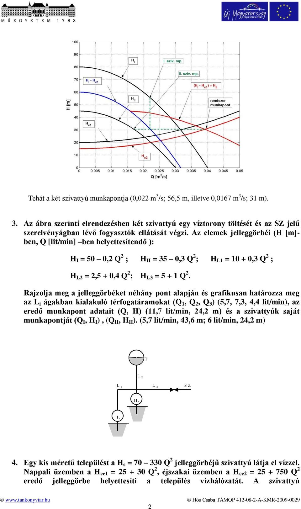 Rajzolja meg a jelleggörbéket néhány pont alapján és grafikusan határozza meg az L i ágakban kialakuló térfogatáramokat (Q, Q, Q 3 ) (5,7, 7,3, 4,4 lit/min), az eredő munkapont adatait (Q, H) (,7