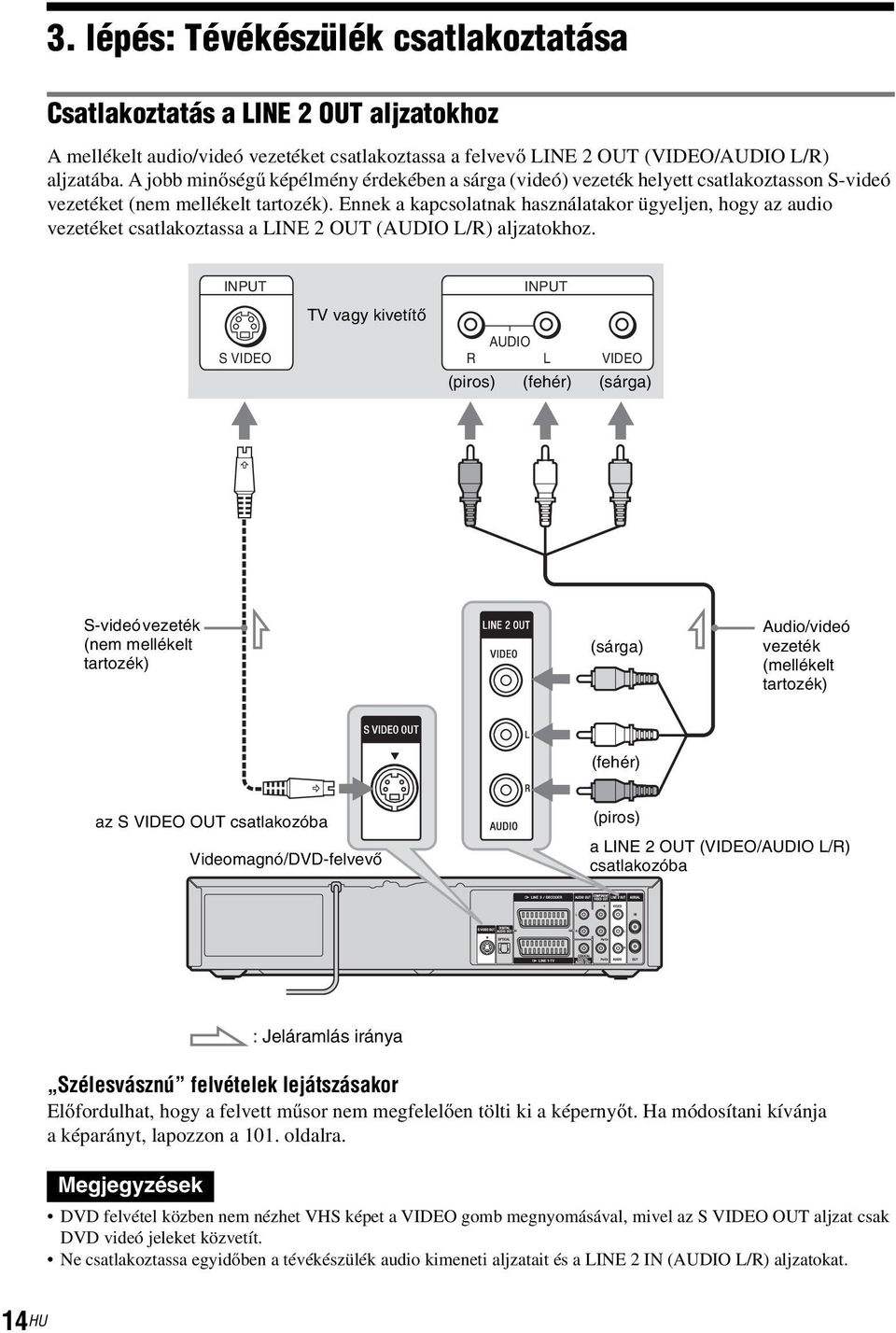 Ennek a kapcsolatnak használatakor ügyeljen, hogy az audio vezetéket csatlakoztassa a LINE 2 OUT (AUDIO L/R) aljzatokhoz.