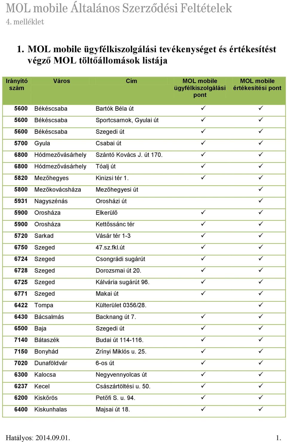 Bartók Béla út 5600 Békéscsaba Sportcsarnok, Gyulai út 5600 Békéscsaba Szegedi út 5700 Gyula Csabai út 6800 Hódmezővásárhely Szántó Kovács J. út 170.