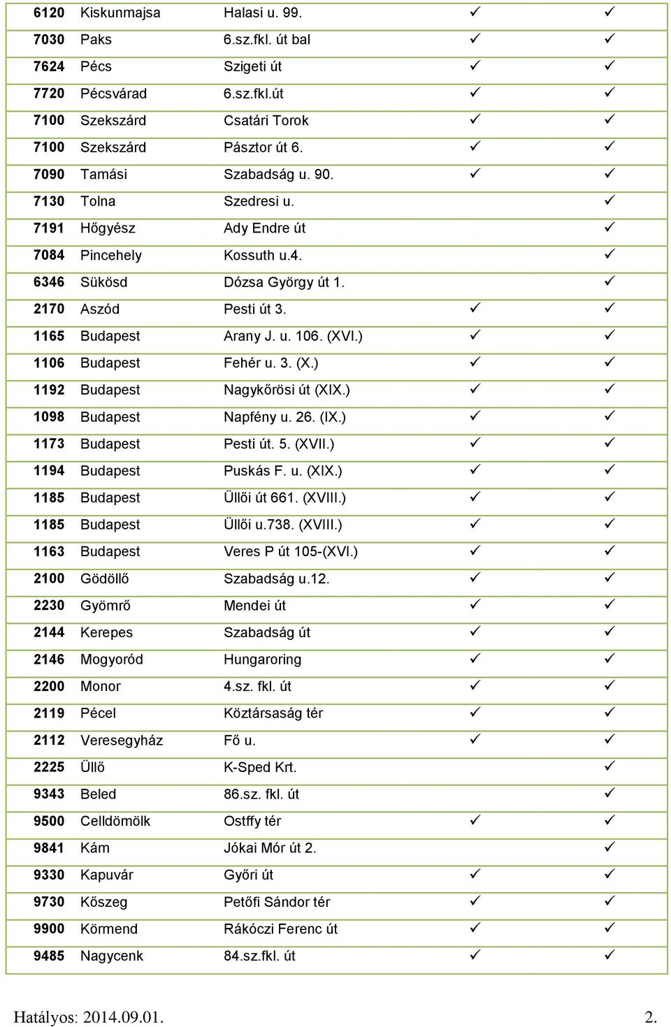 ) 1098 Budapest Napfény u. 26. (IX.) 1173 Budapest Pesti út. 5. (XVII.) 1194 Budapest Puskás F. u. (XIX.) 1185 Budapest Üllői út 661. (XVIII.) 1185 Budapest Üllői u.738. (XVIII.) 1163 Budapest Veres P út 105-(XVI.