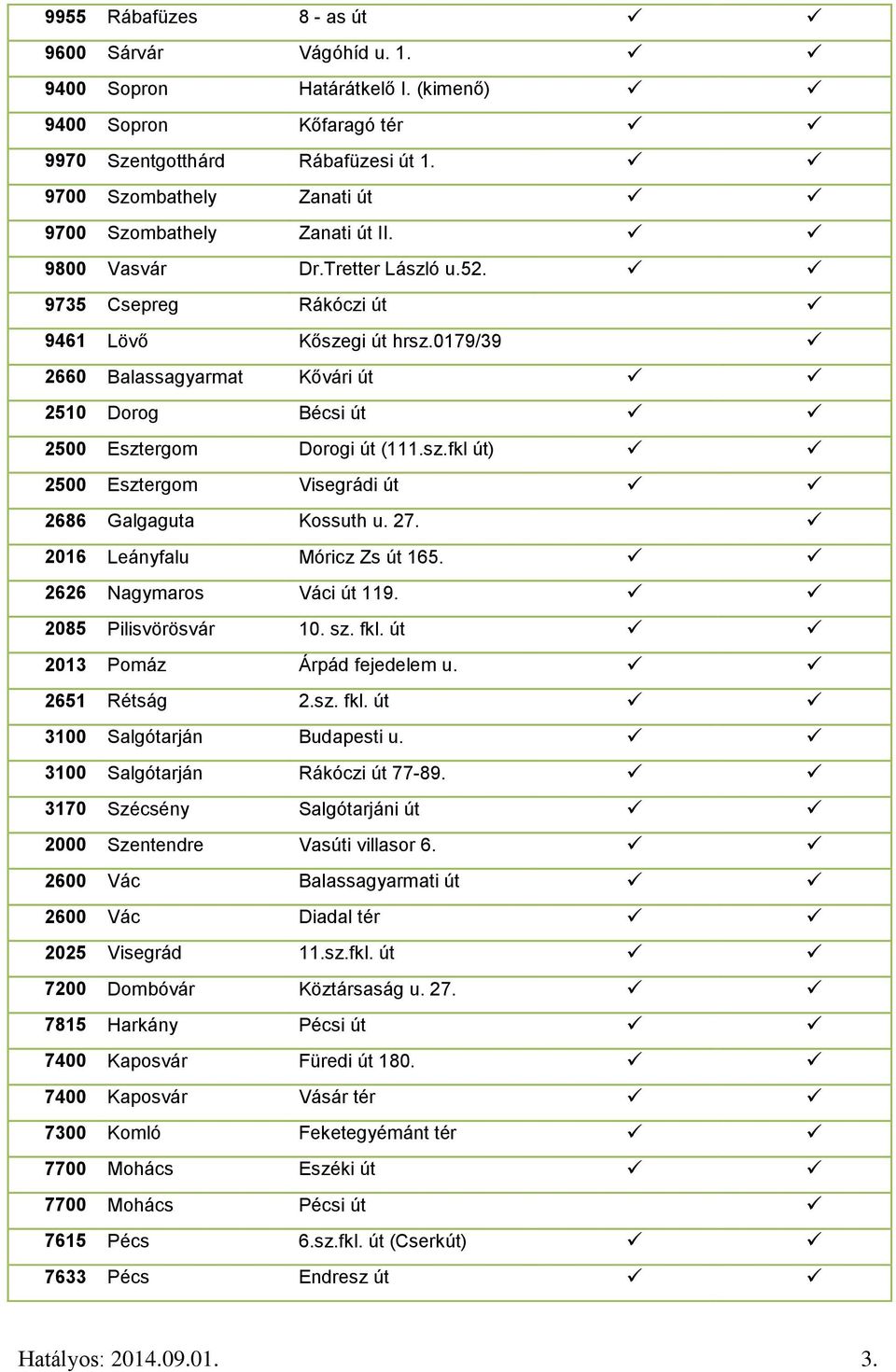 0179/39 2660 Balassagyarmat Kővári út 2510 Dorog Bécsi út 2500 Esztergom Dorogi út (111.sz.fkl út) 2500 Esztergom Visegrádi út 2686 Galgaguta Kossuth u. 27. 2016 Leányfalu Móricz Zs út 165.