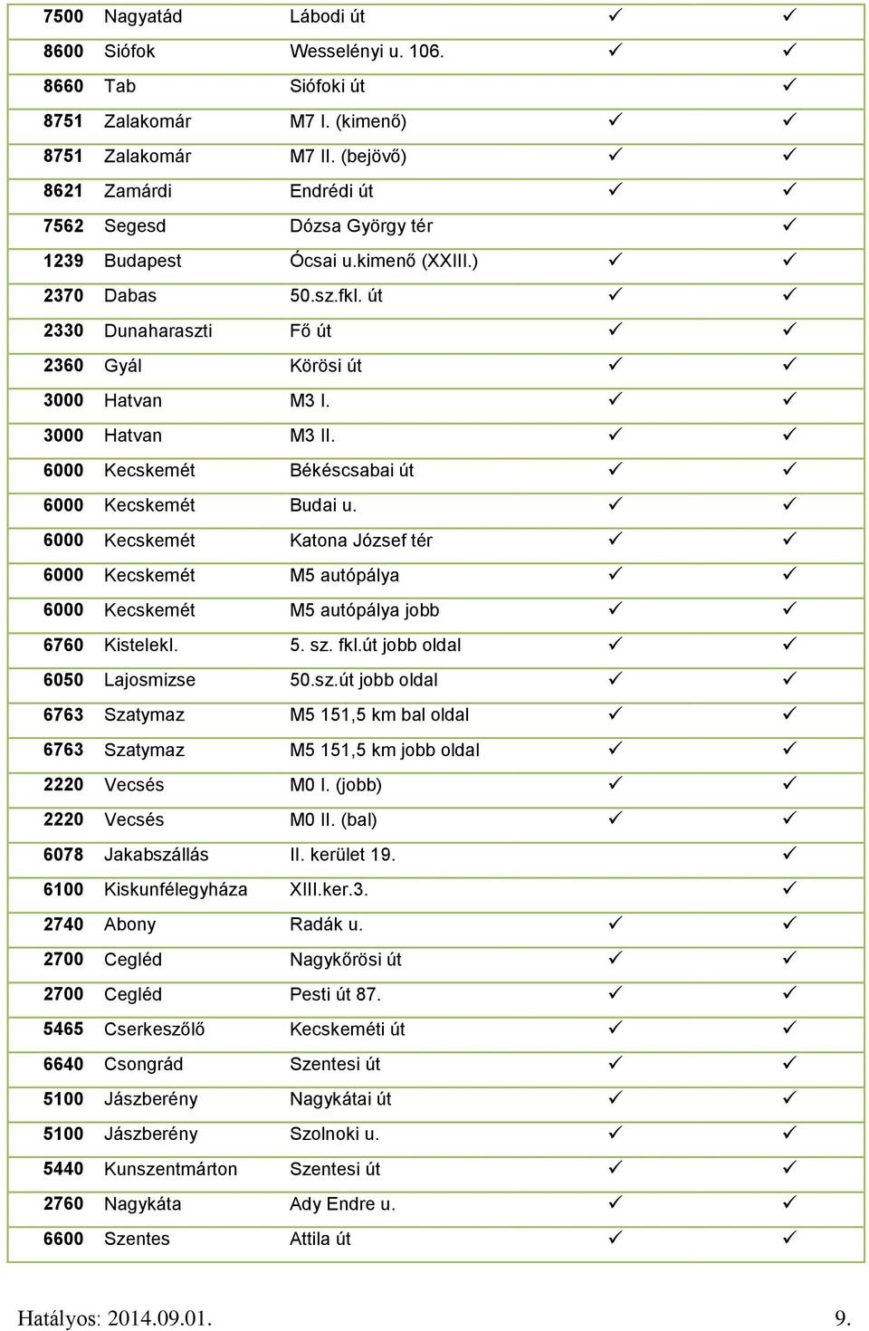 3000 Hatvan M3 II. 6000 Kecskemét Békéscsabai út 6000 Kecskemét Budai u. 6000 Kecskemét Katona József tér 6000 Kecskemét M5 autópálya 6000 Kecskemét M5 autópálya jobb 6760 KistelekI. 5. sz. fkl.