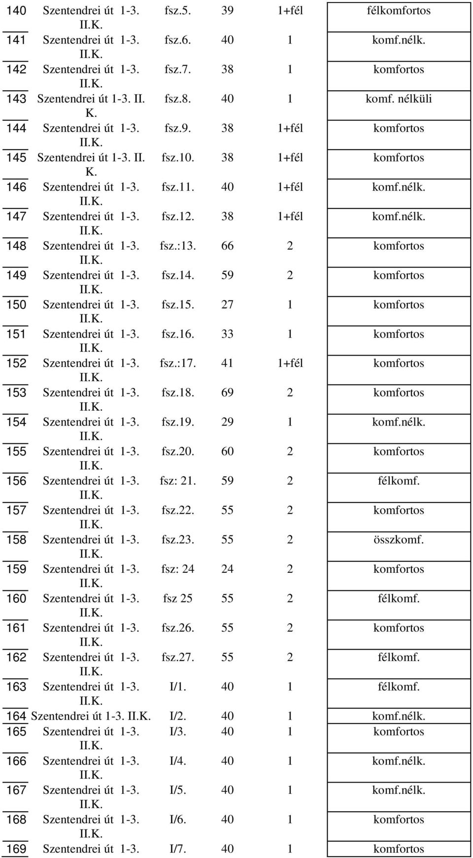 38 1+fél komf.nélk. 148 Szentendrei út 1-3. fsz.:13. 66 2 komfortos 149 Szentendrei út 1-3. fsz.14. 59 2 komfortos 150 Szentendrei út 1-3. fsz.15. 27 1 komfortos 151 Szentendrei út 1-3. fsz.16.