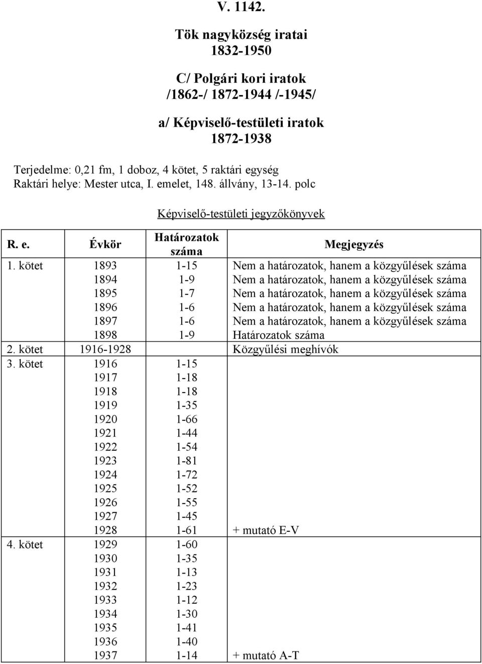 kötet 1916-1928 Közgyűlési meghívók 3. kötet 1916 1-15 1917 1-18 1918 1-18 1919 1-35 1920 1-66 1921 1-44 1922 1-54 1923 1-81 1924 1-72 1925 1-52 1926 1-55 1927 1-45 1928 1-61 + mutató E-V 4.