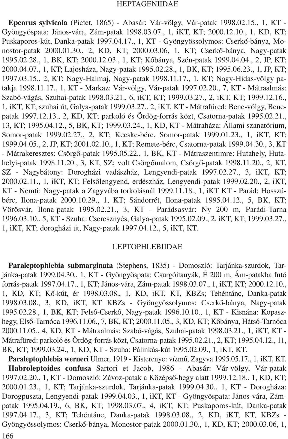 , 1, BK, KT; 2000.12.03., 1, KT; Kõbánya, Szén-patak 1999.04.04., 2, JP, KT; 2000.04.07., 1, KT; Lajosháza, Nagy-patak 1995.02.28., 1, BK, KT; 1995.06.23., 1, JP, KT; 1997.03.15.