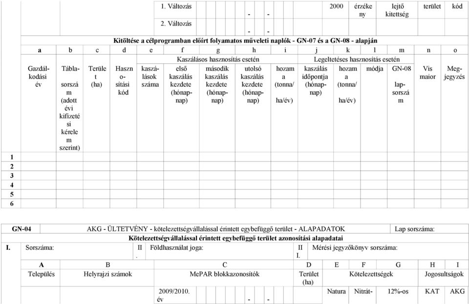 kód első kaszálás kezdete (hónapnap) ásodik kaszálás kezdete (hónapnap) utolsó kaszálás kezdete (hónapnap) ha/év) kaszálás (hónapnap) ha/év) lapsorszá GN0 AKG ÜLTETVÉNY kötelezettségvállalással
