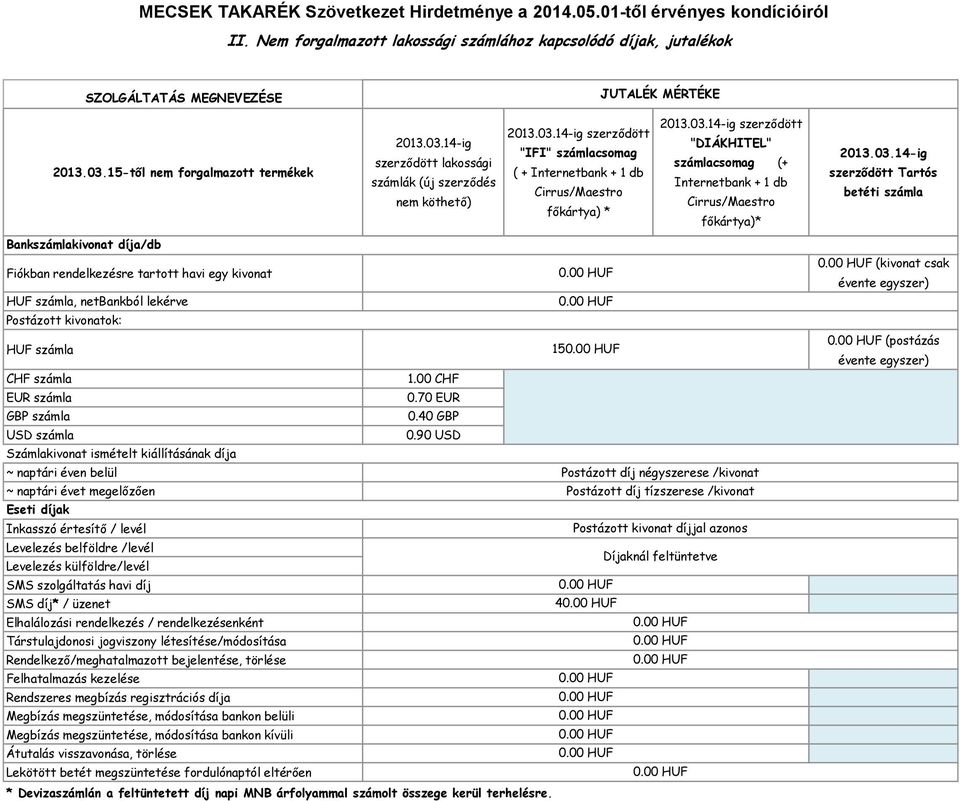 szolgáltatás havi díj SMS díj* / üzenet Elhalálozási rendelkezés / rendelkezésenként Társtulajdonosi jogviszony létesítése/módosítása Rendelkező/meghatalmazott bejelentése, törlése Felhatalmazás