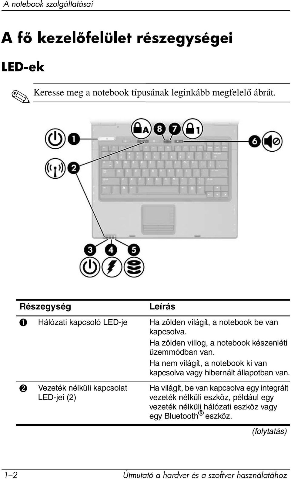 Ha zölden villog, a notebook készenléti üzemmódban van. Ha nem világít, a notebook ki van kapcsolva vagy hibernált állapotban van.