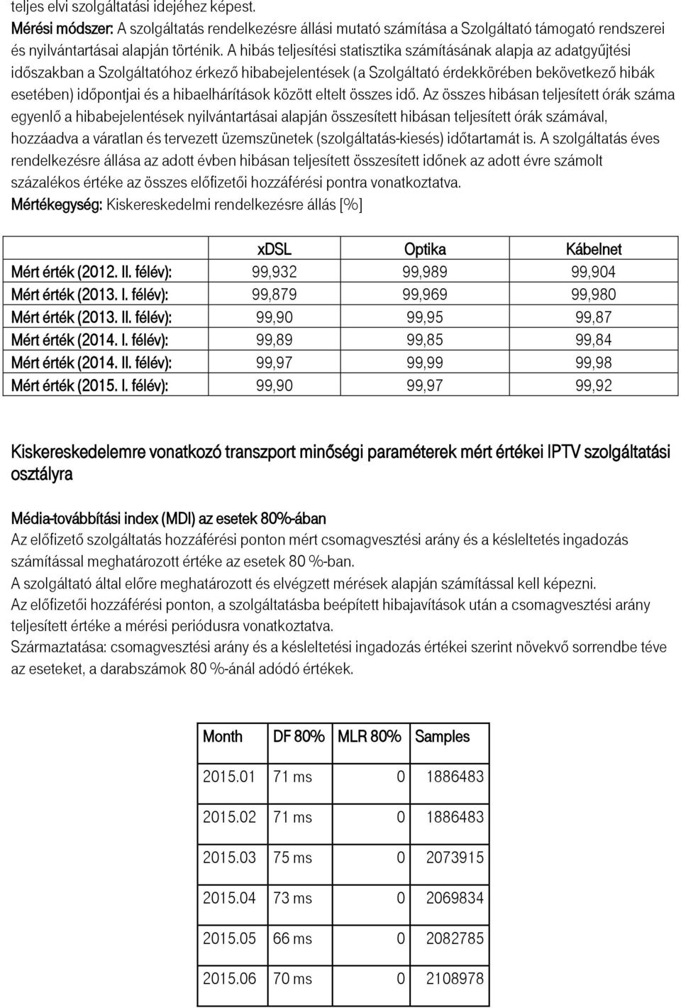 hibaelhárítások között eltelt összes idő.