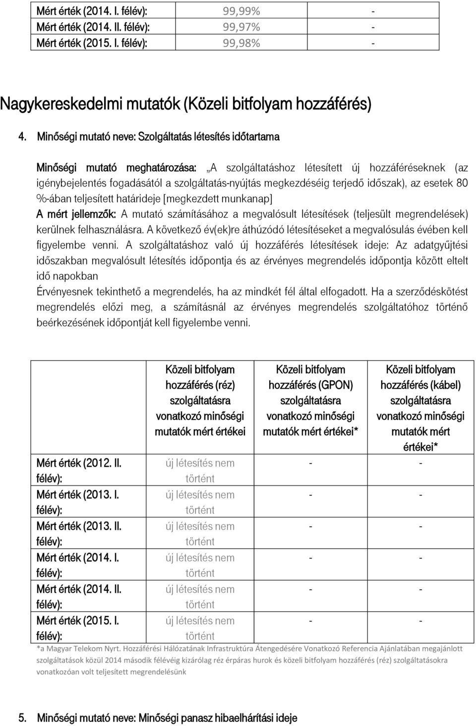 megkezdéséig terjedő időszak), az esetek 80 %ában teljesített határideje [megkezdett munkanap] A mért jellemzők: A mutató számításához a megvalósult létesítések (teljesült megrendelések) kerülnek