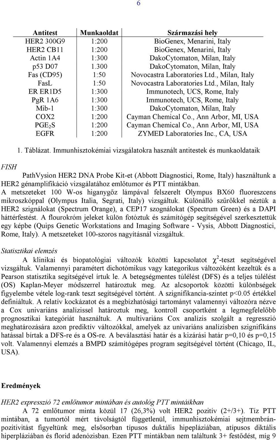 , Milan, Italy ER ER1D5 1:300 Immunotech, UCS, Rome, Italy PgR 1A6 1:300 Immunotech, UCS, Rome, Italy Mib-1 1:300 DakoCytomaton, Milan, Italy COX2 1:200 Cayman Chemical Co.