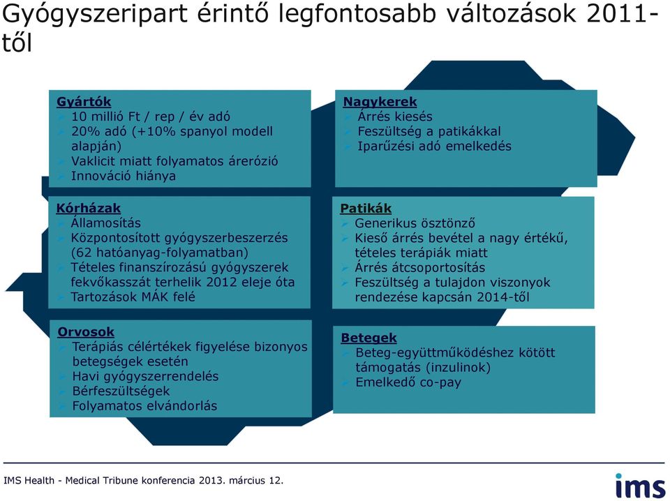 a patikákkal Iparűzési adó emelkedés Patikák Generikus ösztönző Kieső árrés bevétel a nagy értékű, tételes terápiák miatt Árrés átcsoportosítás Feszültség a tulajdon viszonyok rendezése kapcsán