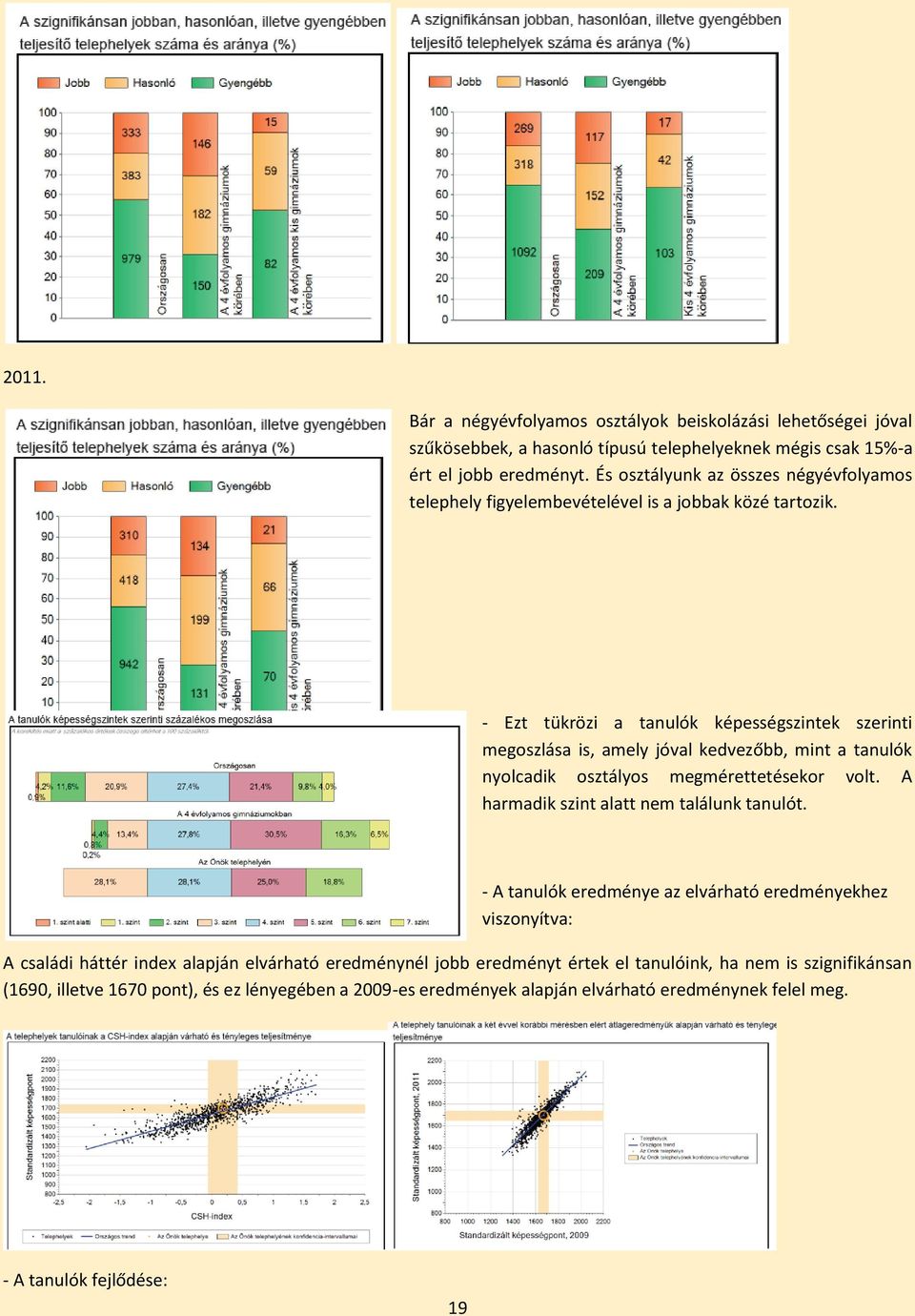 - Ezt tükrözi a tanulók képességszintek szerinti megoszlása is, amely jóval kedvezőbb, mint a tanulók nyolcadik osztályos megmérettetésekor volt.