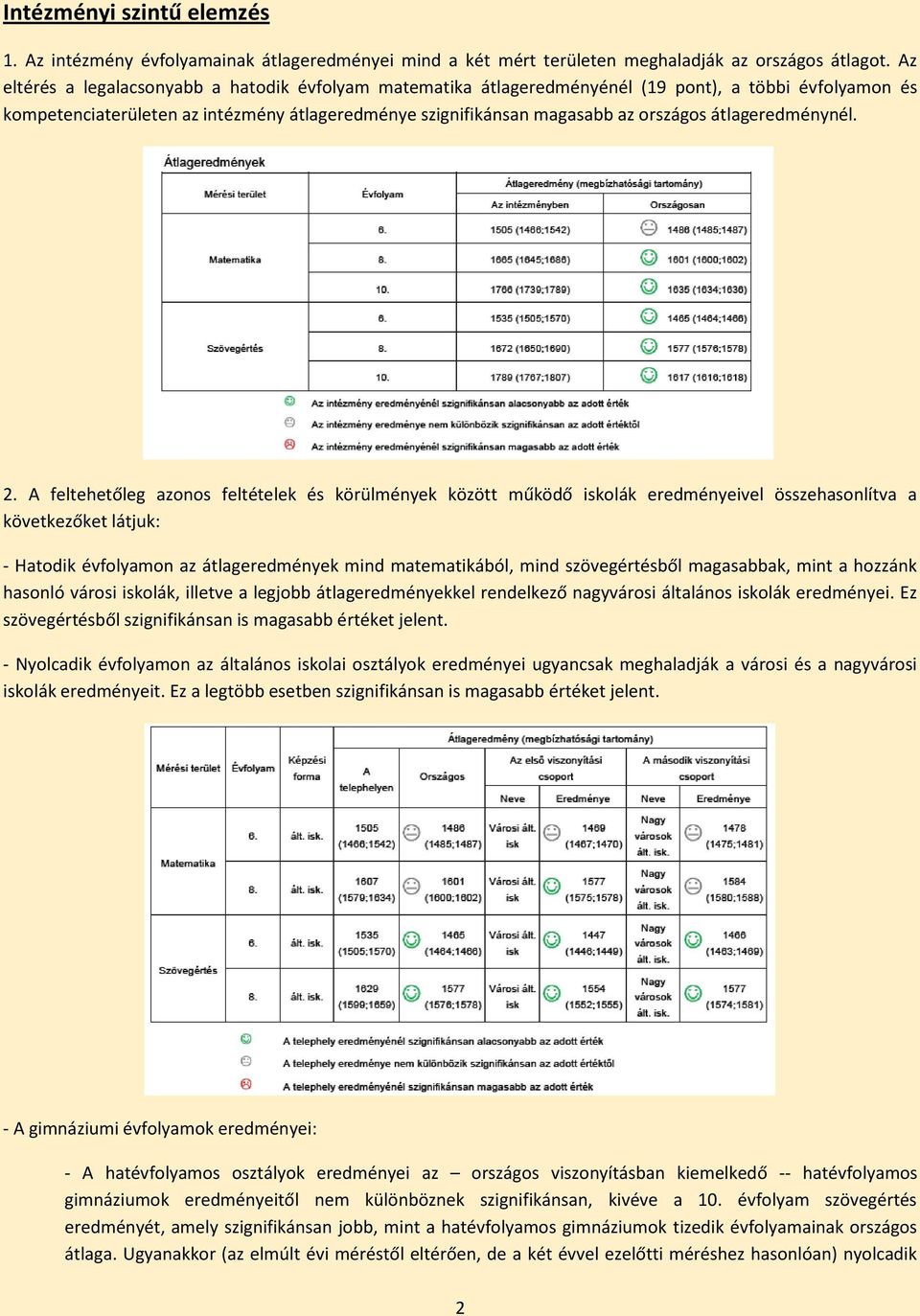 átlageredménynél. 2.