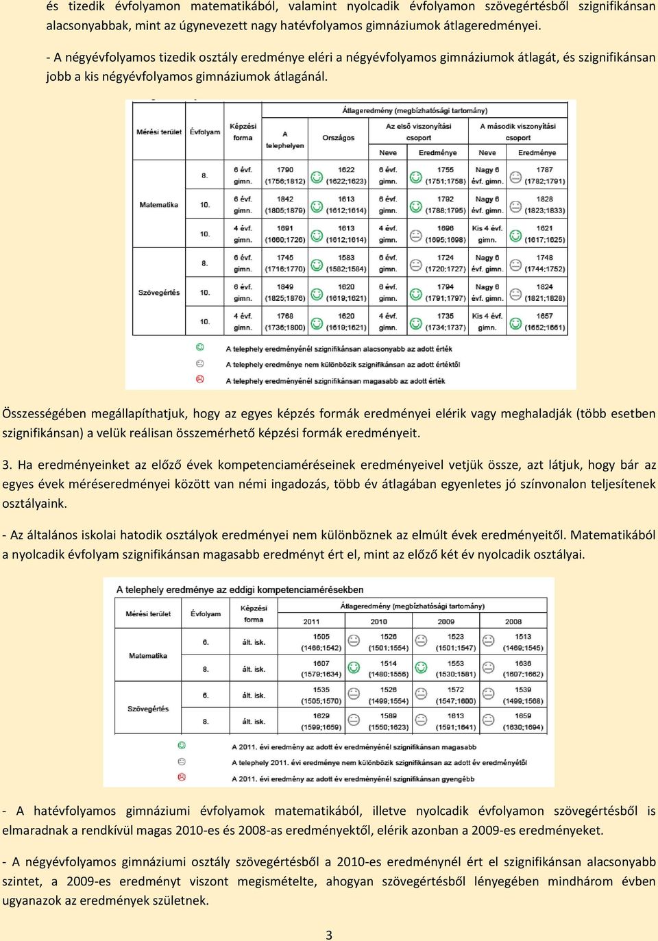 Összességében megállapíthatjuk, hogy az egyes képzés formák eredményei elérik vagy meghaladják (több esetben szignifikánsan) a velük reálisan összemérhető képzési formák eredményeit. 3.