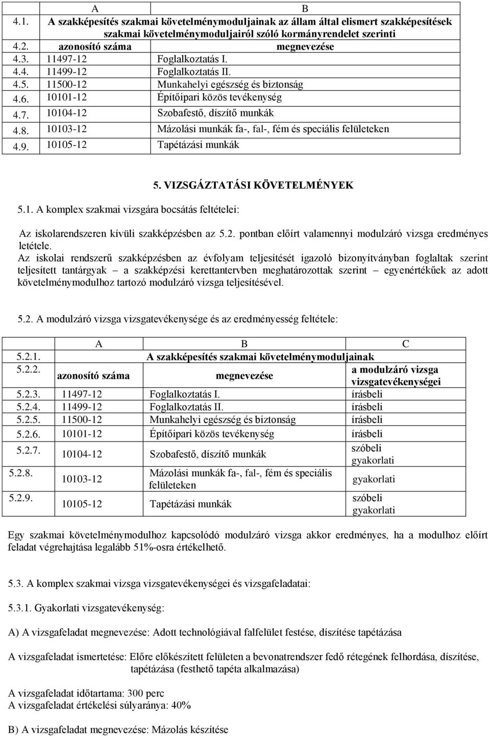 10103-12 Mázolási munkák fa-, fal-, fém és speciális felületeken 4.9. 10105-12 Tapétázási munkák 5.1. A komplex szakmai vizsgára bocsátás feltételei: 5.