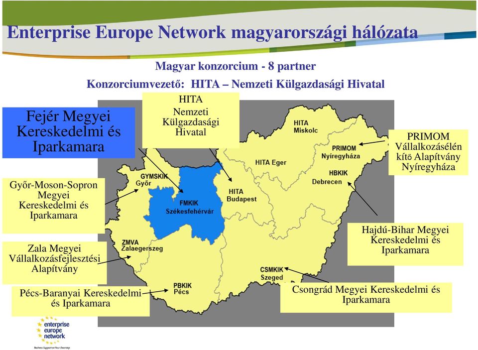 HITA Nemzeti Külgazdasági Hivatal HITA Nemzeti Külgazdasági Hivatal PRIMOM Vállalkozásélén kítő Alapítvány Nyíregyháza