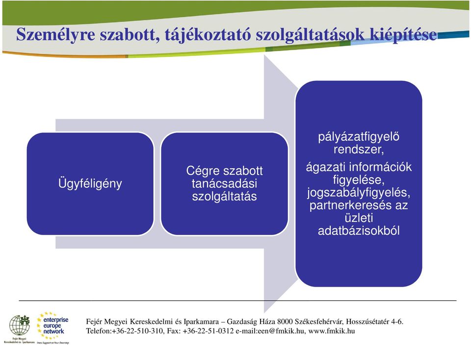 pályázatfigyelő rendszer, ágazati információk