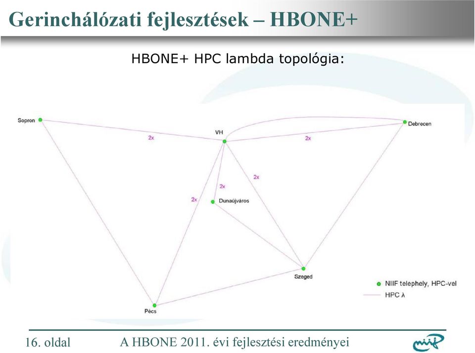 HBONE+ HBONE+ HPC