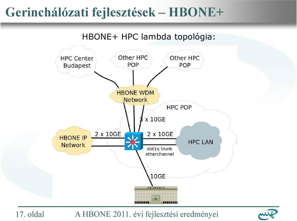 HBONE+ HBONE+ HPC