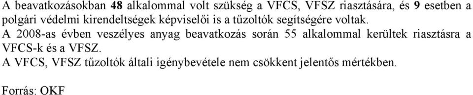 A 28-as évben veszélyes anyag beavatkozás során 55 alkalommal kerültek riasztásra a