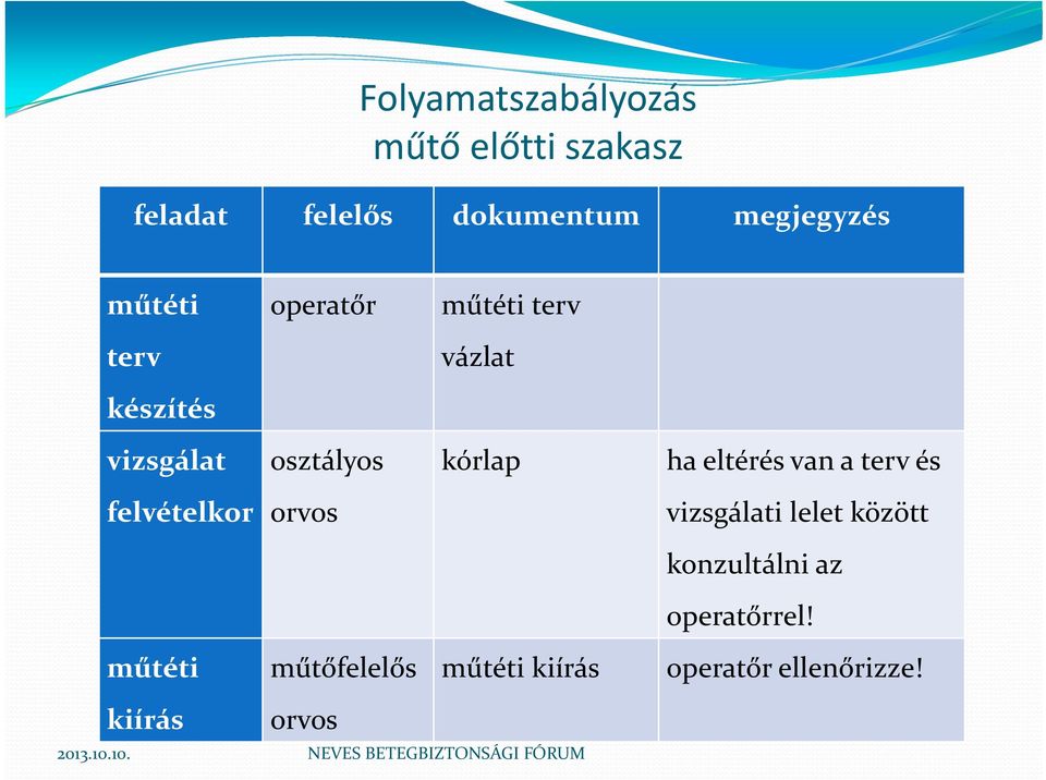 eltérés van a terv és felvételkor orvos vizsgálati lelet között konzultálni az