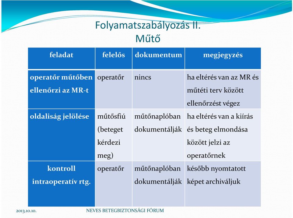 intraoperatív rtg.