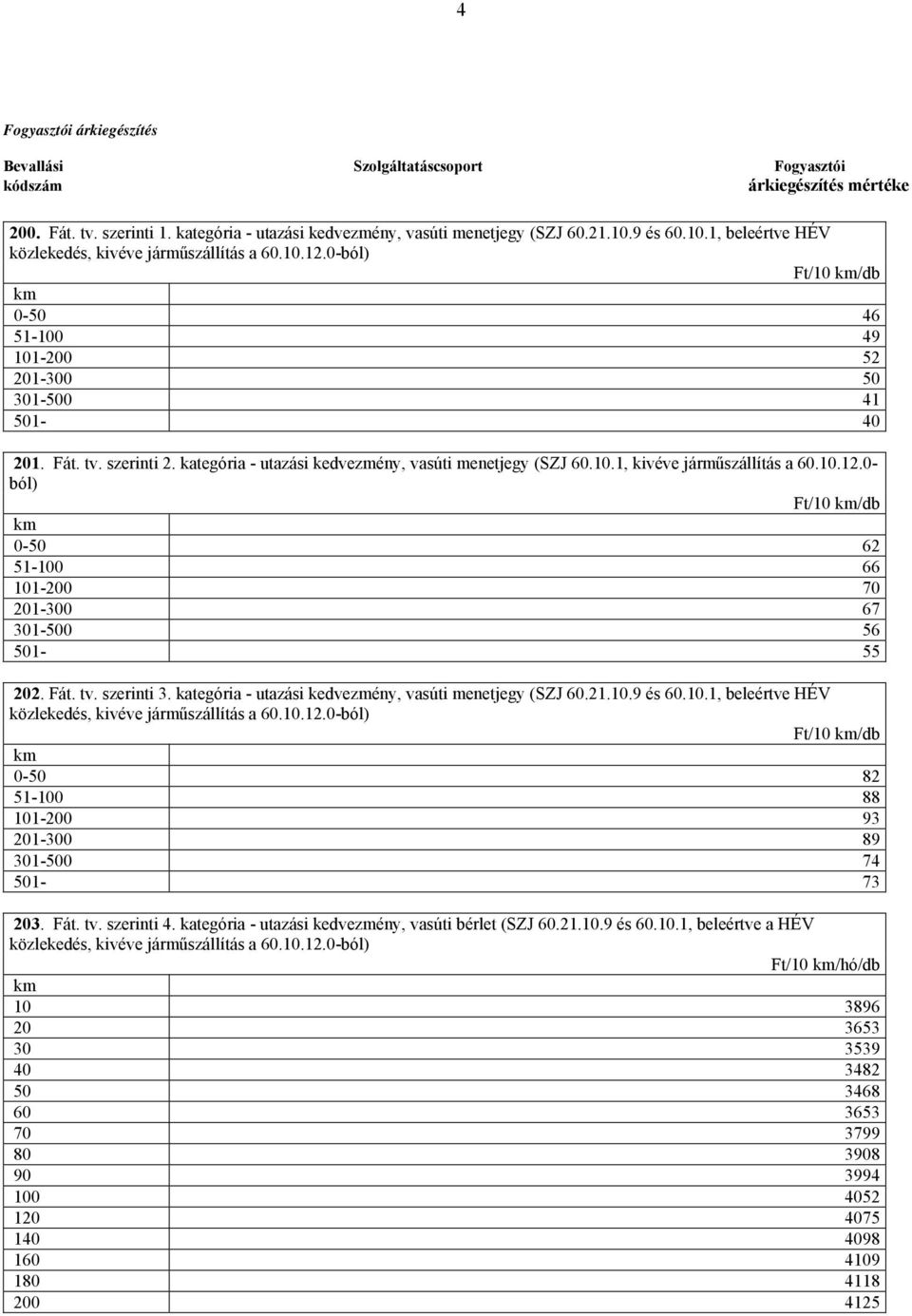 kategória - utazási kedvezmény, vasúti menetjegy (SZJ 60.10.1, kivéve járműszállítás a 60.10.12.0- ból) Ft/10 /db 0-50 62 51-100 66 101-200 70 201-300 67 301-500 56 501-55 202. Fát. tv. szerinti 3.