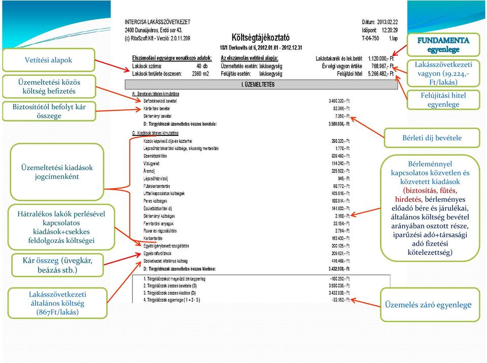 feldolgozás költségei Kár összeg (üvegkár, beázás stb.