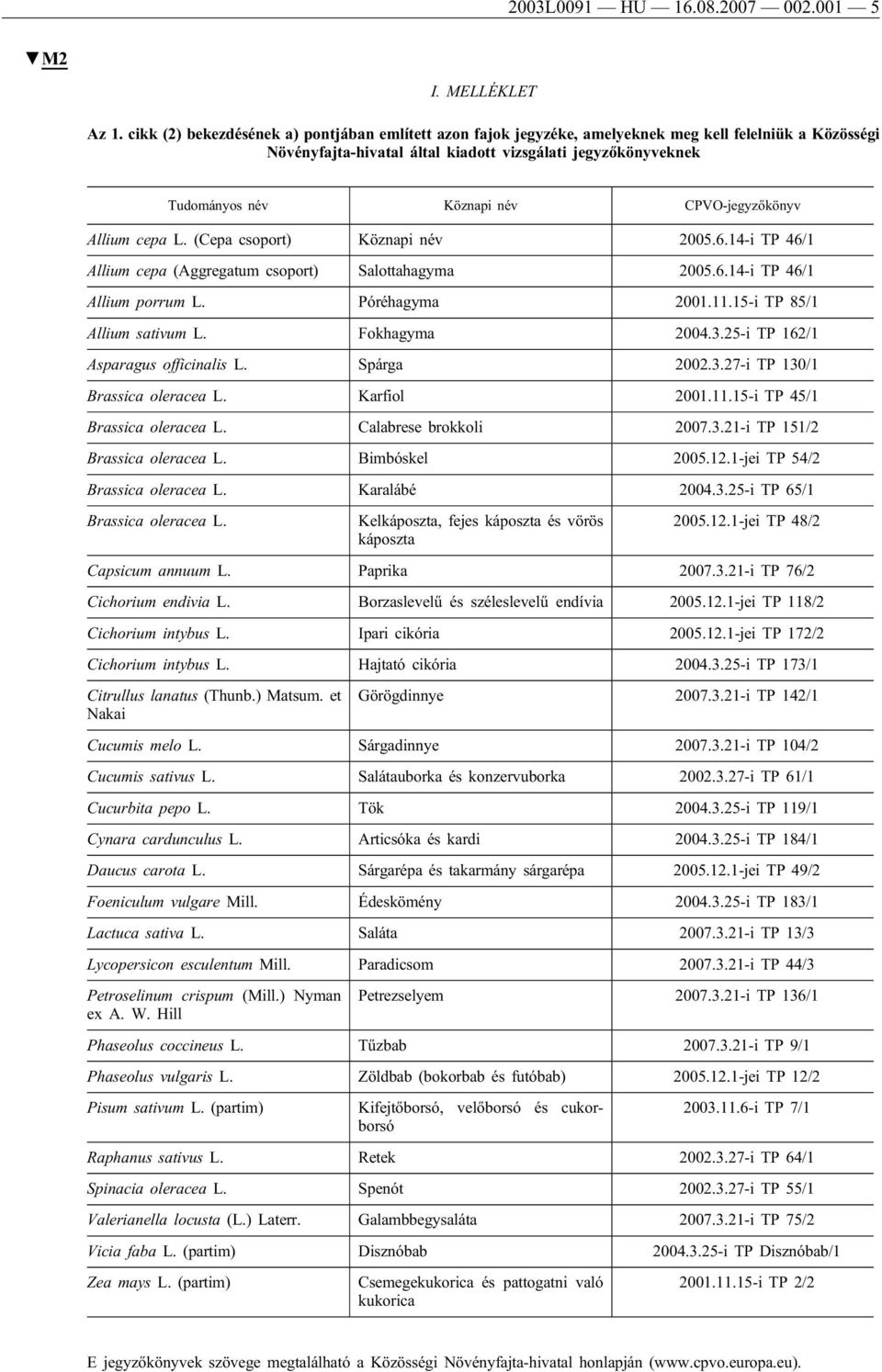 CPVO-jegyzőkönyv Allium cepa L. (Cepa csoport) Köznapi név 2005.6.14-i TP 46/1 Allium cepa (Aggregatum csoport) Salottahagyma 2005.6.14-i TP 46/1 Allium porrum L. Póréhagyma 2001.11.