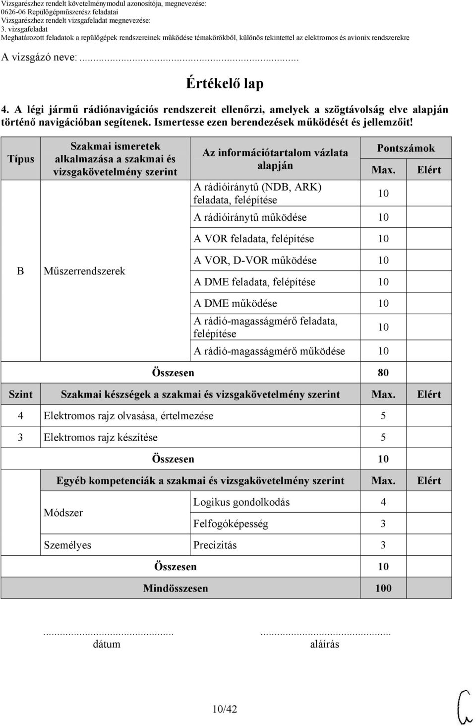 Típus B Szakmai ismeretek alkalmazása a szakmai és vizsgakövetelmény szerint Műszerrendszerek Az információtartalom vázlata alapján Pontszámok Max.