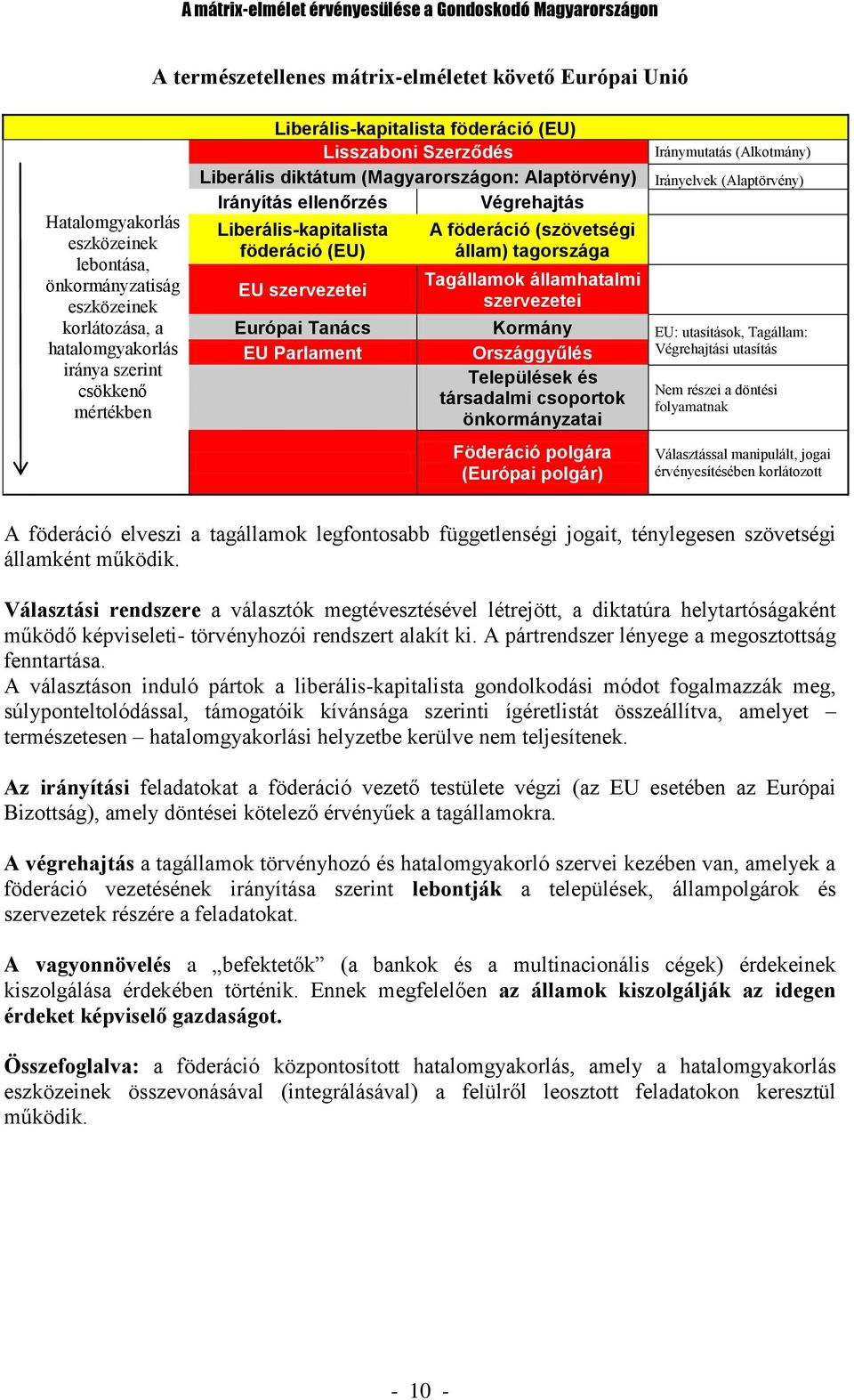 (Alaptörvény) Irányítás ellenőrzés Végrehajtás Liberális-kapitalista föderáció (EU) EU szervezetei A föderáció (szövetségi állam) tagországa Tagállamok államhatalmi szervezetei Európai Tanács Kormány