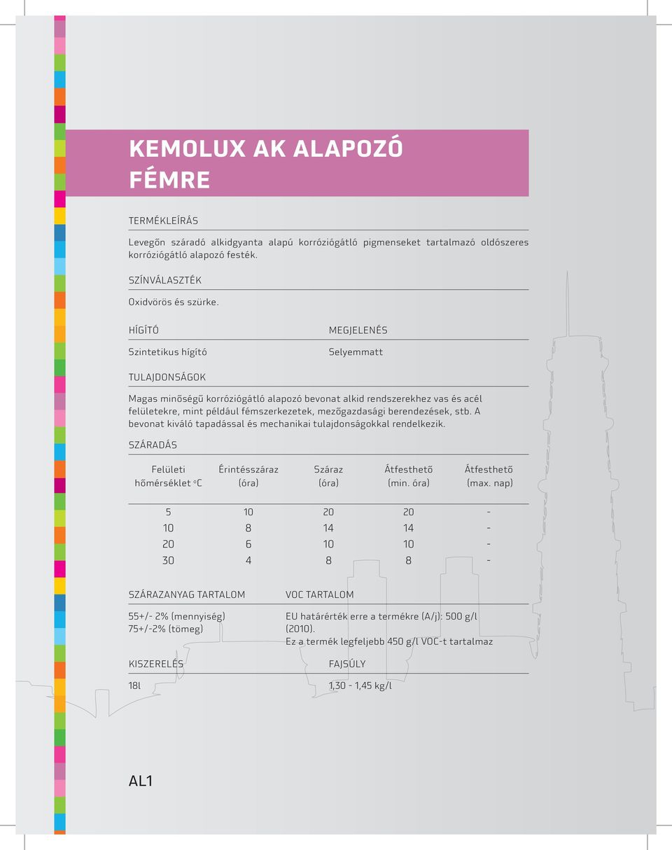 berendezések, stb. A bevonat kiváló tapadással és mechanikai tulajdonságokkal rendelkezik. Száradás Felületi hőmérséklet o C Érintésszáraz (min. óra) (max.