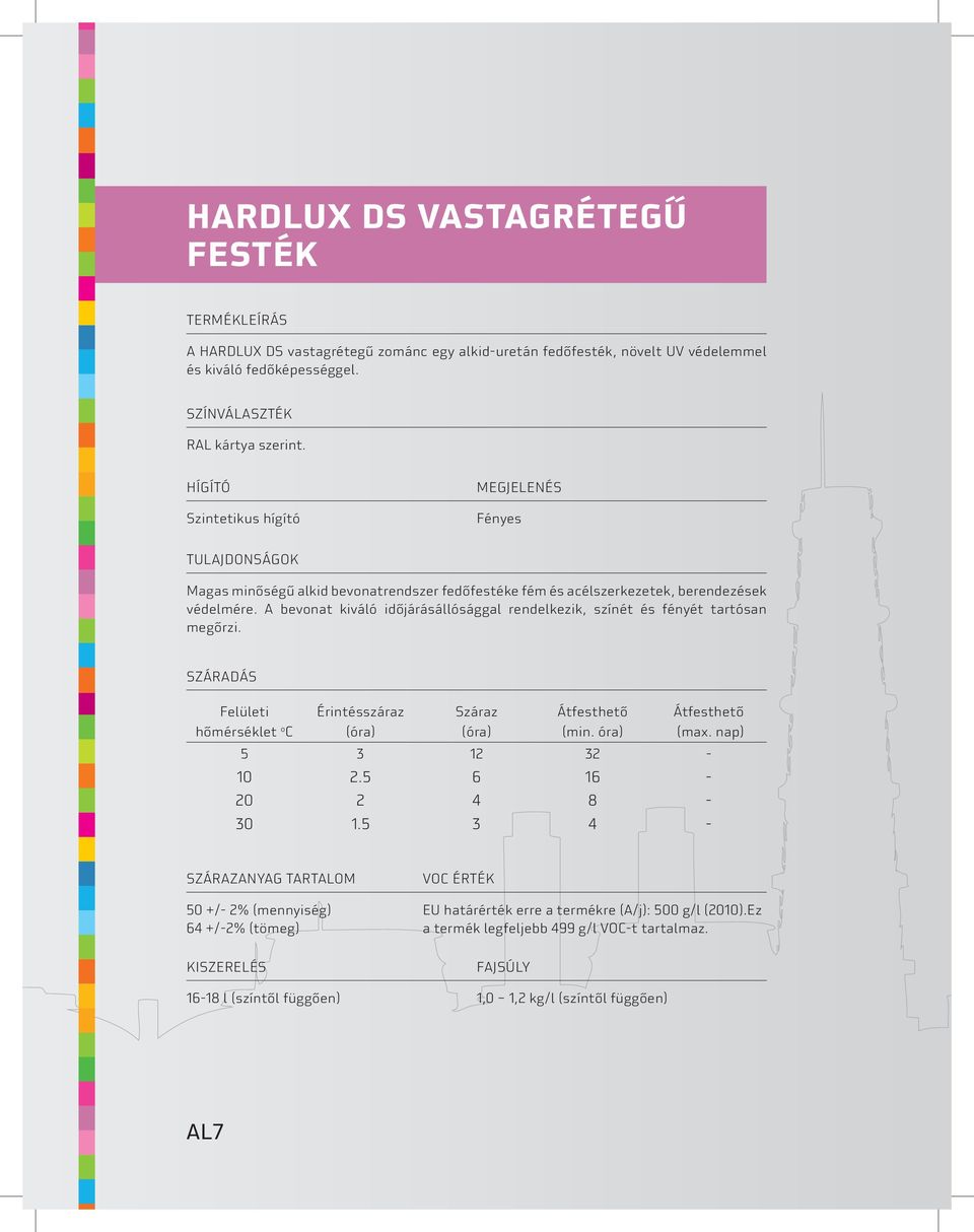 A bevonat kiváló időjárásállósággal rendelkezik, színét és fényét tartósan megőrzi. Száradás Felületi hőmérséklet o C Érintésszáraz (min. óra) (max. nap) 5 3 12 32-10 2.5 6 16-20 2 4 8-30 1.