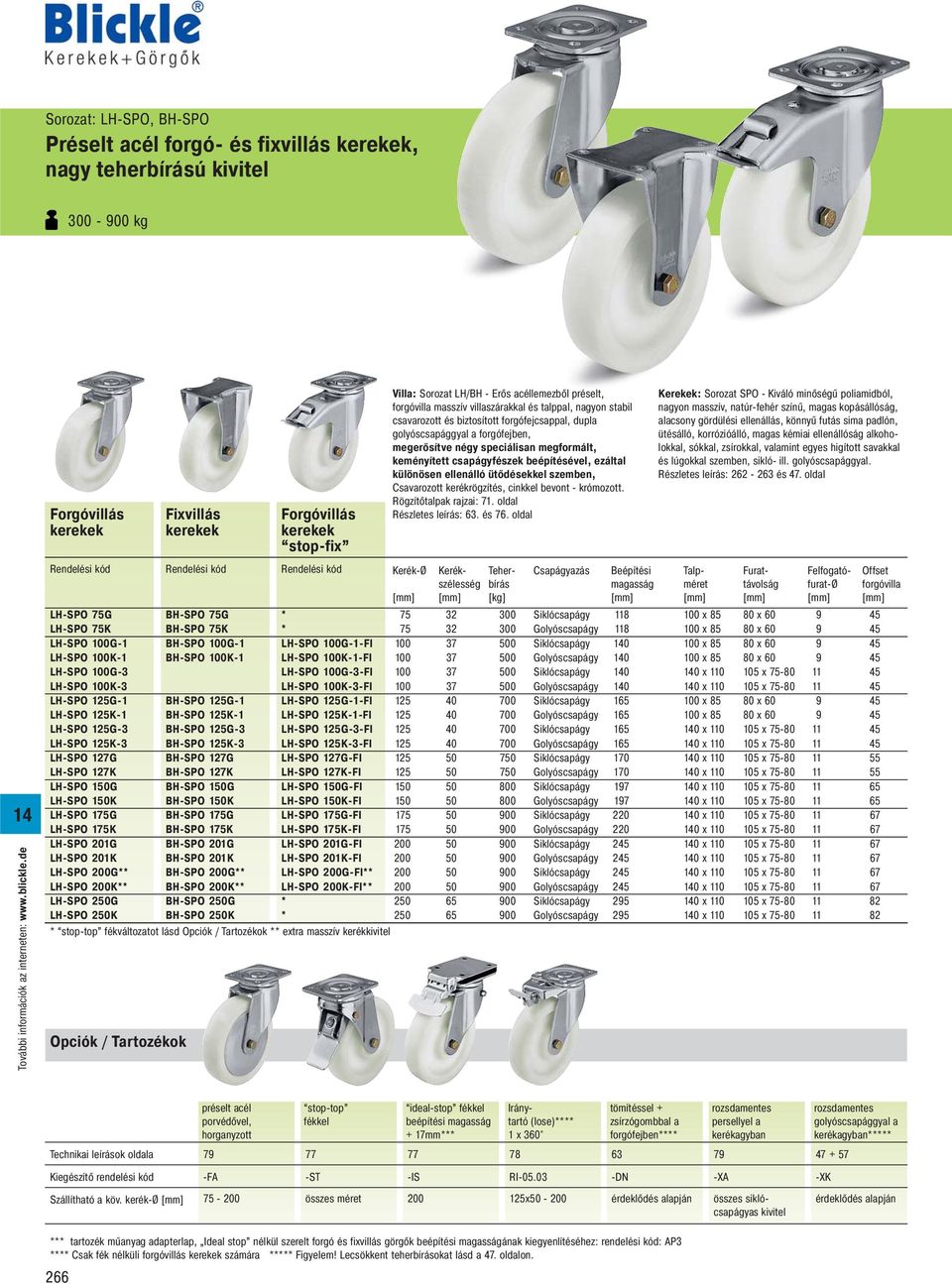 125G-3 BH-SPO 125G-3 LH-SPO 125G-3-FI LH-SPO 125K-3 BH-SPO 125K-3 LH-SPO 125K-3-FI LH-SPO 127G BH-SPO 127G LH-SPO 127G-FI LH-SPO 127K BH-SPO 127K LH-SPO 127K-FI LH-SPO 150G BH-SPO 150G LH-SPO 150G-FI