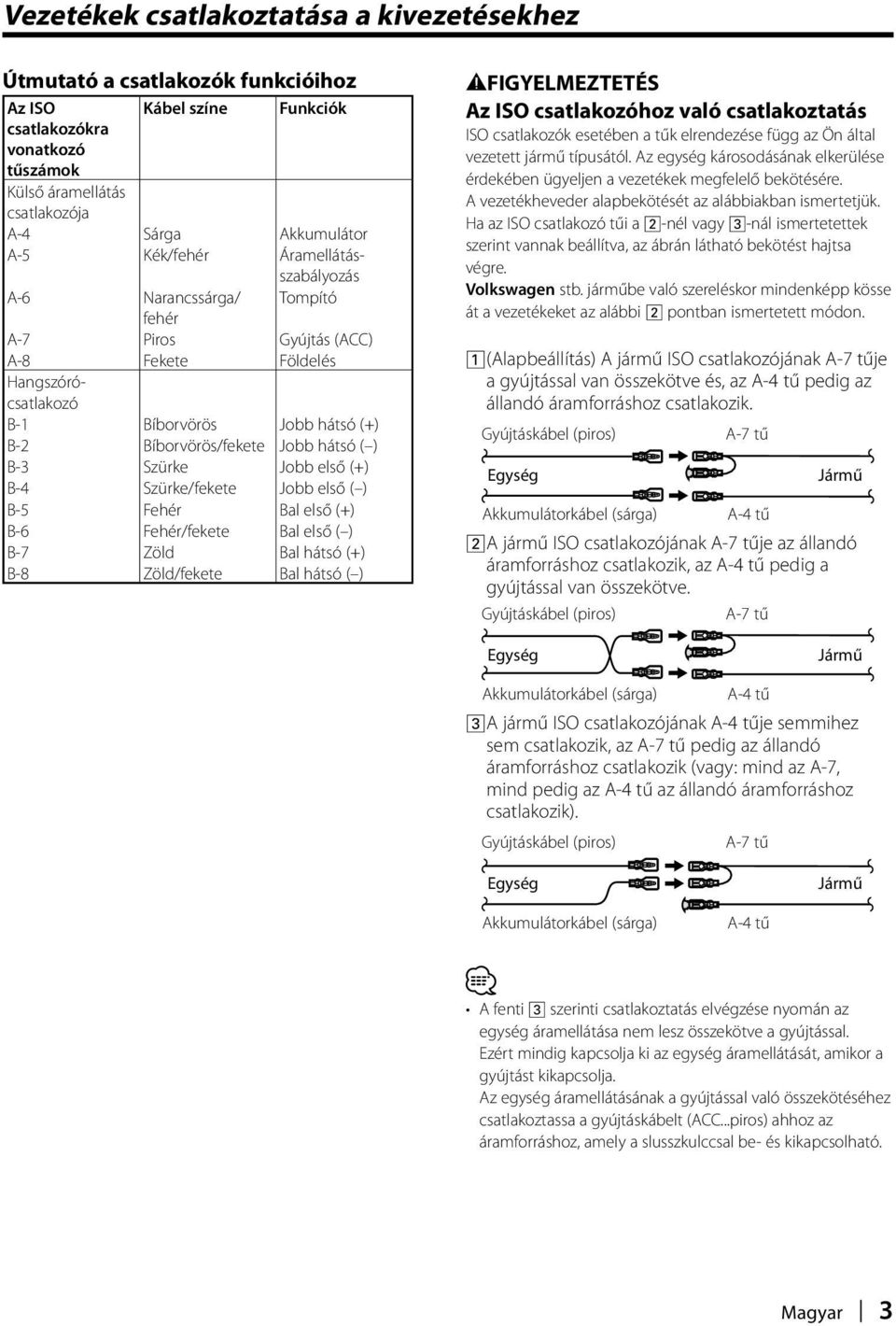 Szürke Jobb első (+) B-4 Szürke/fekete Jobb első ( ) B-5 Fehér Bal első (+) B-6 Fehér/fekete Bal első ( ) B-7 Zöld Bal hátsó (+) B-8 Zöld/fekete Bal hátsó ( ) 2FIGYELMEZTETÉS Az ISO csatlakozóhoz