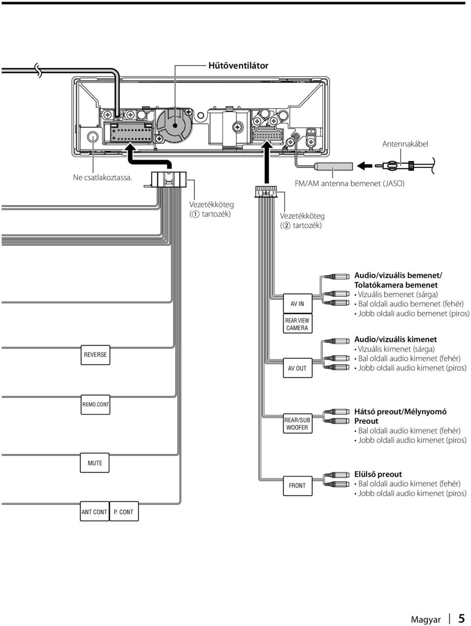 Vizuális bemenet (sárga) Bal oldali audio bemenet (fehér) Jobb oldali audio bemenet (piros) Audio/vizuális kimenet Vizuális kimenet (sárga) Bal oldali audio kimenet