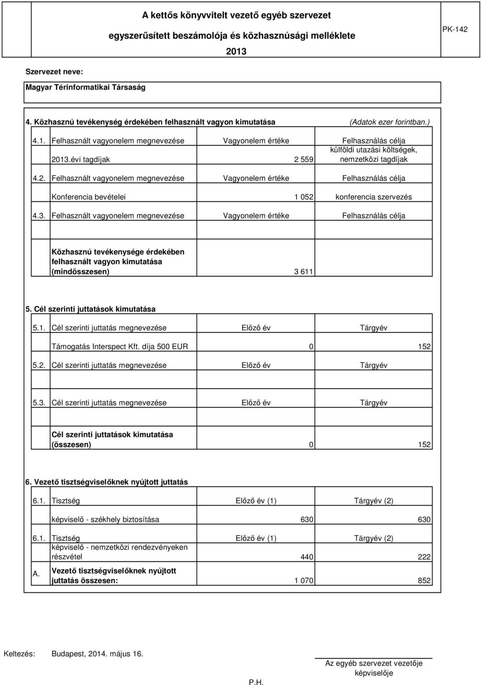 évi tagdíjak 2 559 nemzetközi tagdíjak 4.2. Felhasznált vagyonelem megnevezése Vagyonelem értéke Felhasználás célja Konferencia bevételei 1 052 konferencia szervezés 4.3.