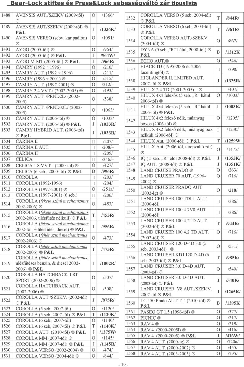 (1992 1996) O /211/ 1496 CAMRY (1996 2001) O /515/ 1497 CAMRY AUT. (1997-2001) O /212/ 1498 CAMRY 2.4 VVT-i (2002-2005) O /493/ 1499 CAMRY AUT. /PRND2L/ (2002-2005) O /538/ 1500 CAMRY AUT.