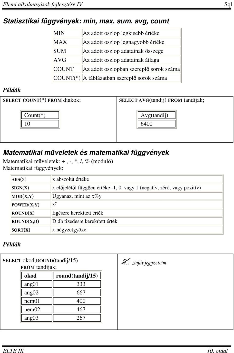 m veletek és matematikai függvények Matematikai m veletek: +, -, *, /, % (moduló) Matematikai függvények: ABS(x) SIGN(X) MOD(X,Y) POWER(X,Y) ROUND(X) ROUND(X,D) SQRT(X) x abszolút értéke x el jelét l