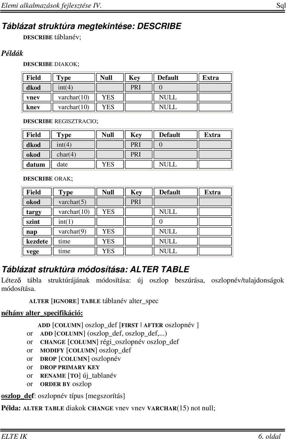 szint int(1) 0 nap varchar(9) YES NULL kezdete time YES NULL vege time YES NULL Táblázat struktúra módosítása: ALTER TABLE Létez tábla struktúrájának módosítása: új oszlop beszúrása,