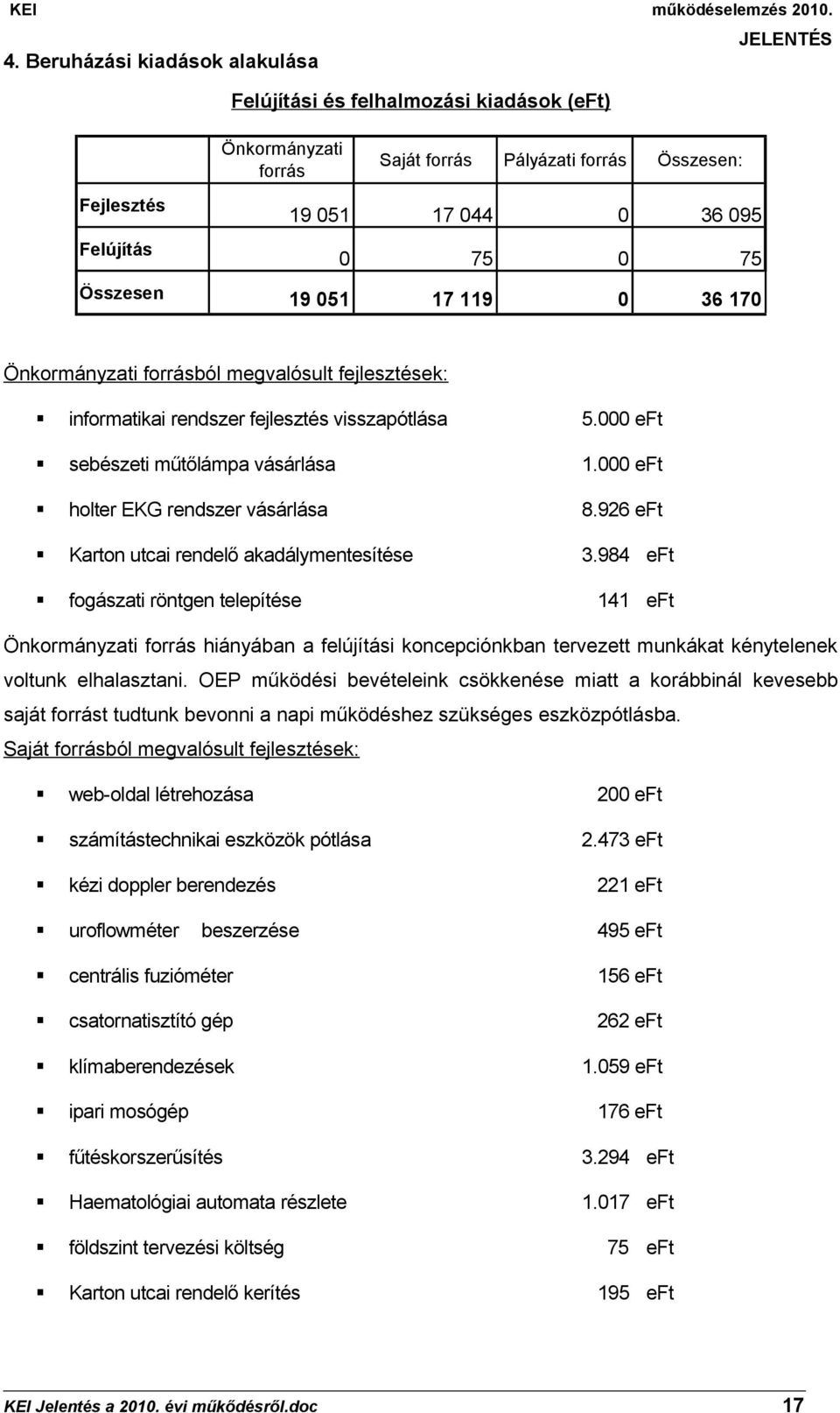 000 eft holter EKG rendszer vásárlása 8.926 eft Karton utcai rendelő akadálymentesítése 3.