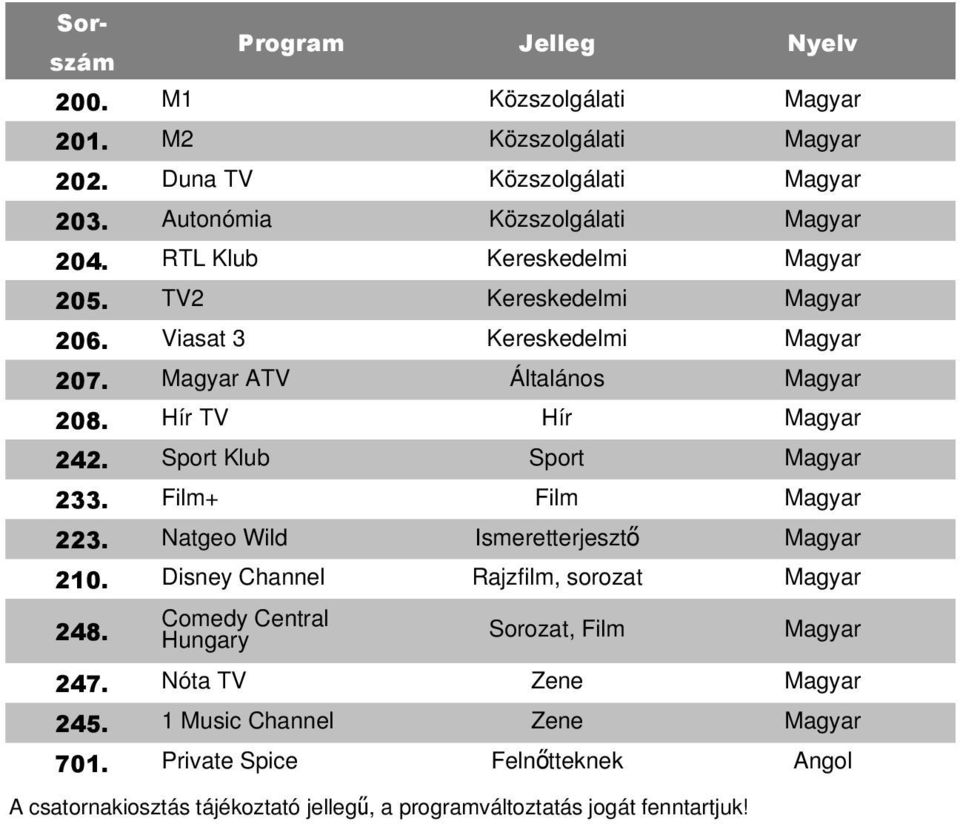 Film+ Film 223. Natgeo Wild Ismeretterjesztő 210. Disney Channel Rajzfilm, sorozat Comedy Central 248. Hungary Sorozat, Film 247.