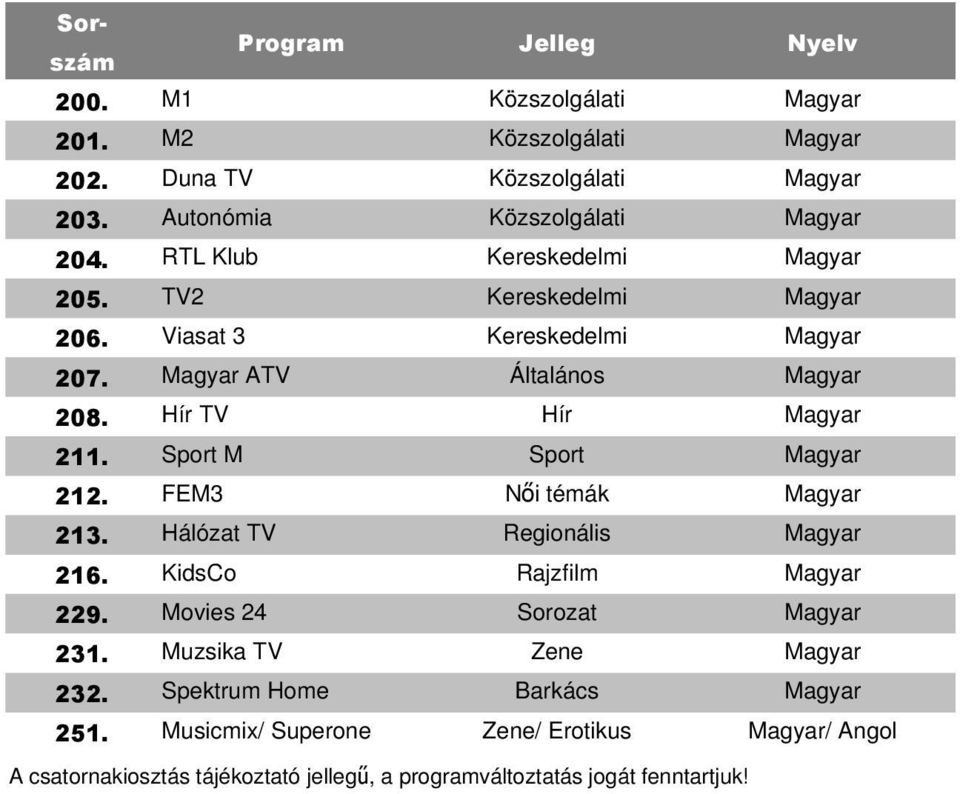 Sport M Sport 212. FEM3 Női témák 213. Hálózat TV Regionális 216. KidsCo Rajzfilm 229. Movies 24 Sorozat 231.