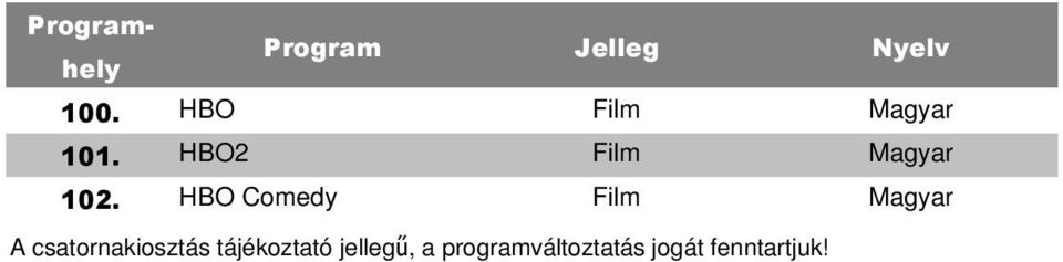 csatornakiosztás tájékoztató